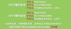 物理类机械电子工程最低登科分为4
